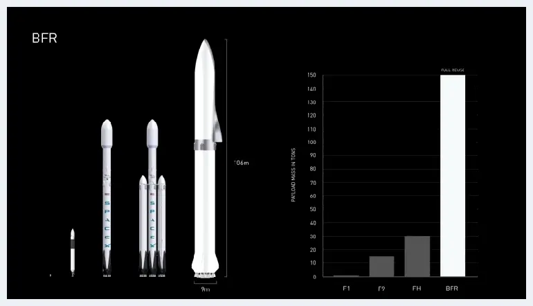 Space X 揭晓首位月球旅客，这将是一次太空中的行为艺术 | 艺术品知识