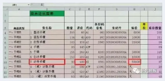 玉石进价40标价36000 央视曝光四川云南旅游黑幕 | 艺术品知识