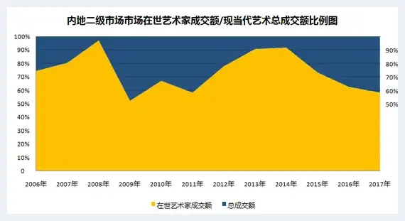 中国当代艺术市场的窄门中 谁还能更进一步 | 美术常识