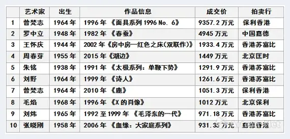 中国当代艺术市场的窄门中 谁还能更进一步 | 美术常识