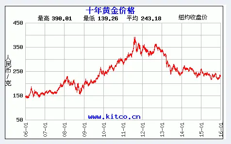 和田玉比黄金更能保值增值 | 玉器图片