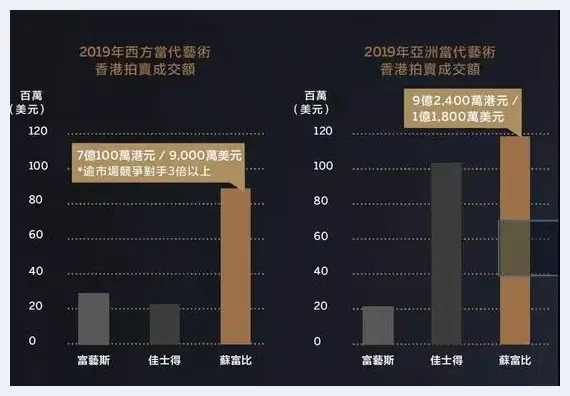 苏富比当代艺术市场报告出炉 年轻藏家活跃 | 艺术评论