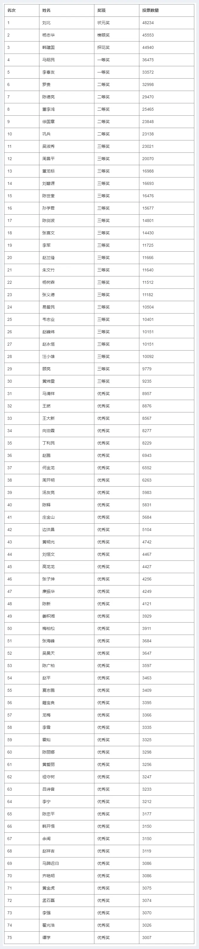 第十四届“墨林杯”全国诗词大赛决赛获奖名单揭晓 | 艺术品趣闻