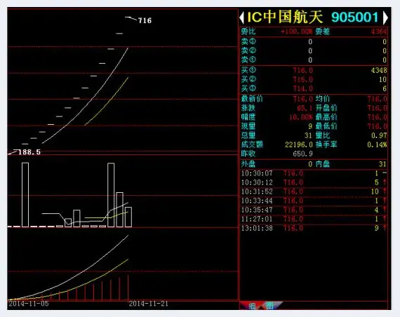 南京文交所电话卡板块14个连续涨停的启示 | 美术理论