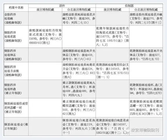 清宫旧藏洋珐琅器物 究竟是广州制造还是西洋制造 | 美术品趣闻