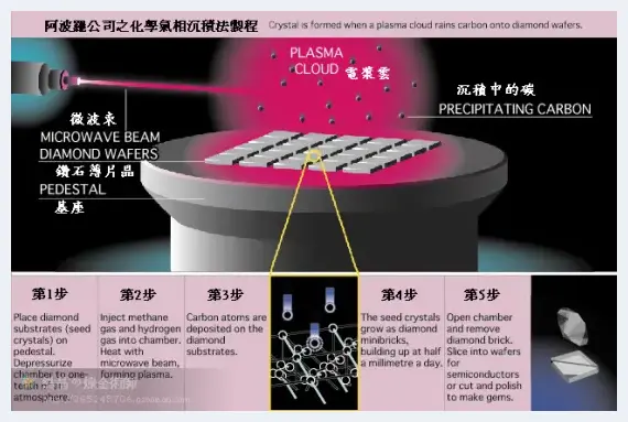 周杰伦结婚引发的：关于钻石的八个问题 | 艺术品资料