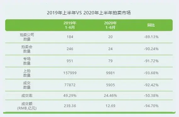 2020年艺术品市场上半年财报 | 美术理论