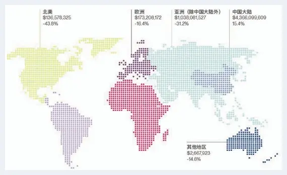 横看成岭侧成峰——中国文物艺术品拍卖市场 | 美术常识