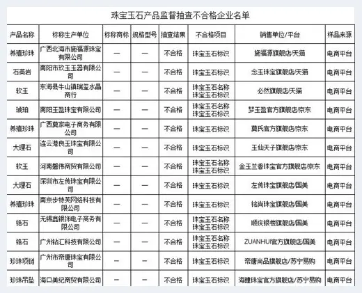 珠宝玉石抽查合格率只有65% 有的和田玉竟然是玻璃 | 艺术品报道