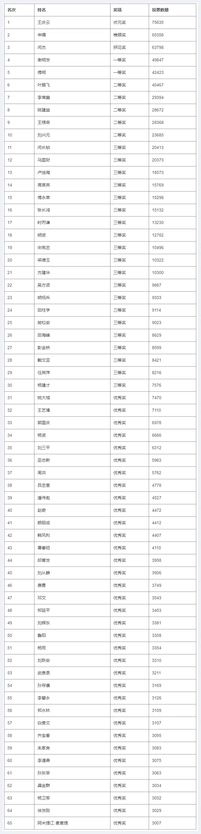 第十三届“墨林杯”全国诗词大赛决赛获奖名单揭晓 | 美术品趣闻