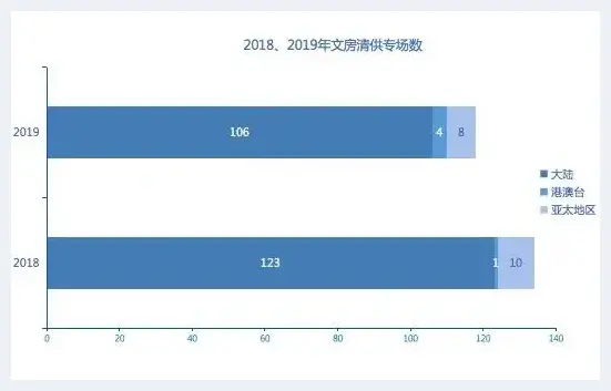 “新藏家”需要关注的3个收藏品类 | 美术常识