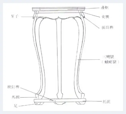 常见传统红木家具的结构部件及其名称 | 红木科普