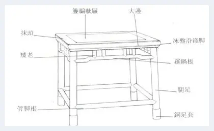 常见传统红木家具的结构部件及其名称 | 红木科普