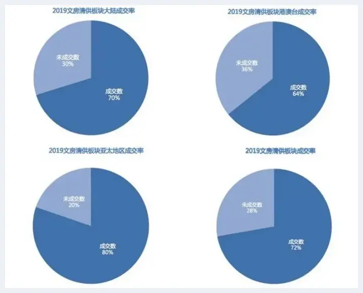 “新藏家”需要关注的3个收藏品类 | 美术常识