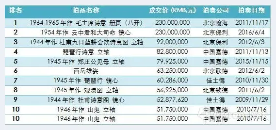 一路飙红的傅抱石书画市场解析 | 美术知识