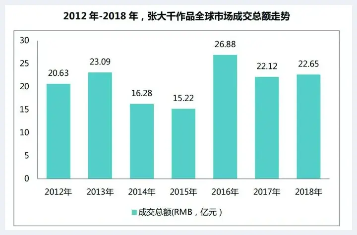 浅聊张大千泼墨泼彩山水艺术价值和收藏行情 | 美术百科