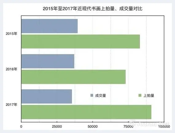 除了死磕大腕儿 近现代书画还有哪些看头 | 美术学术