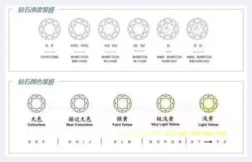 珠宝顾问带您解读中国钻石收藏投资风尚 | 美术常识