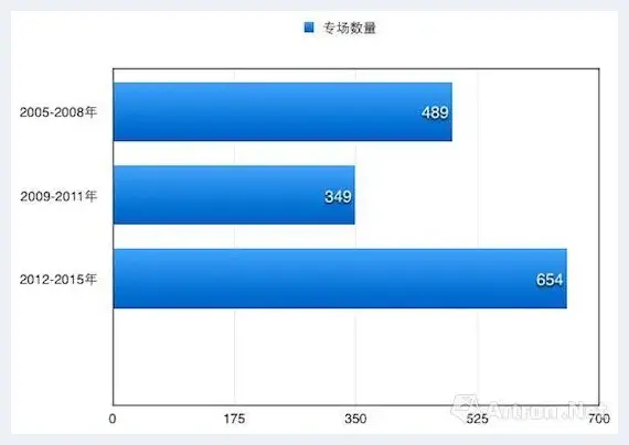 资本大运动下的十年拍卖市场 | 艺术理论