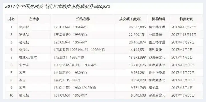 惊鸿一瞥！全球年度艺术市场报告 | 艺术美文