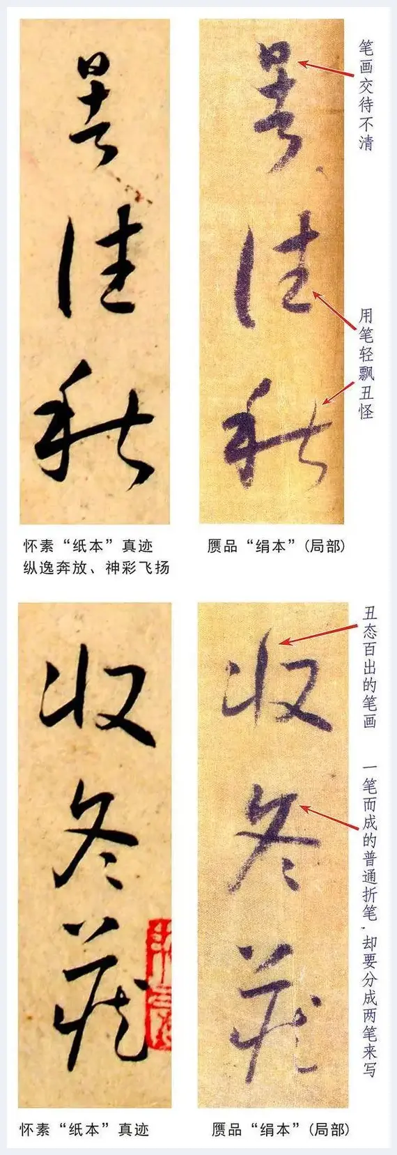 绢本《小草千字文》为何是丑陋伪作 | 艺术理论