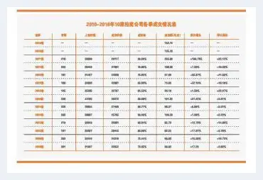 2016艺术品市场稳中提质求变 | 美术评论