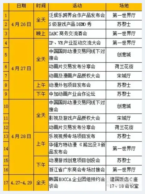 国际动漫游戏商务大会——泛娱乐IP一网打尽 | 艺术品鉴赏