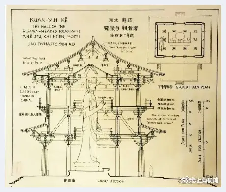 梁思成建筑手稿 每一张都是艺术品 | 艺术品文摘