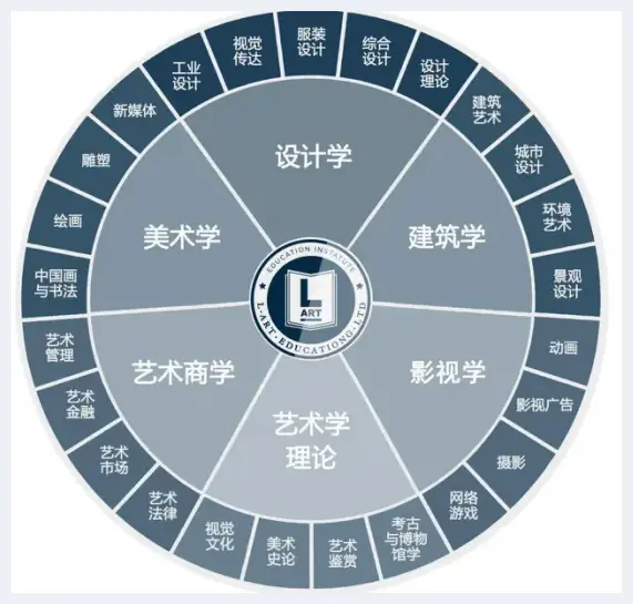 从《新青年》到新青年 | 艺术百科