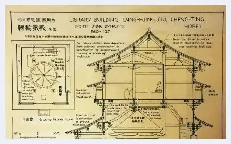 梁思成建筑手稿 每一张都是艺术品 | 艺术品文摘