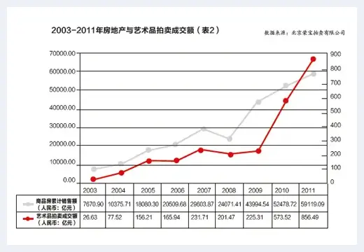 艺术品市场仍处乍暖还寒时 可能与股市有关 | 美术知识