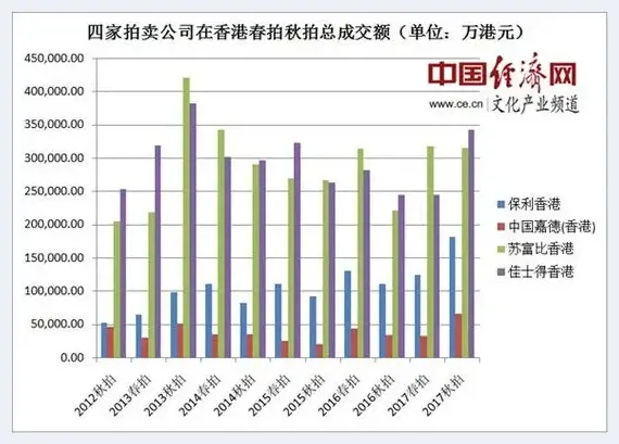 年终盘点：2017年艺术品市场大事件背后的十大现象 | 美术常识