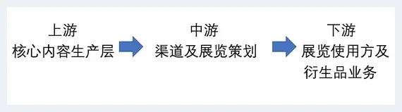 糖衣包裹下的网红艺术展如何撬开你的钱包 | 美术科普