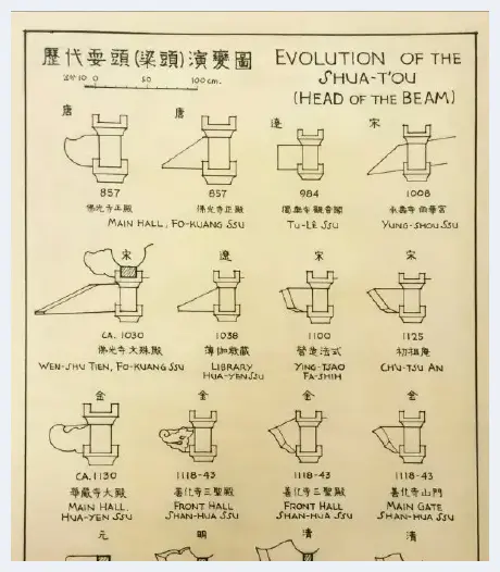 梁思成建筑手稿 每一张都是艺术品 | 艺术品文摘