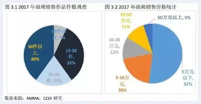 来自艺术市场的投资机会 你准备好了么？ | 美术学术