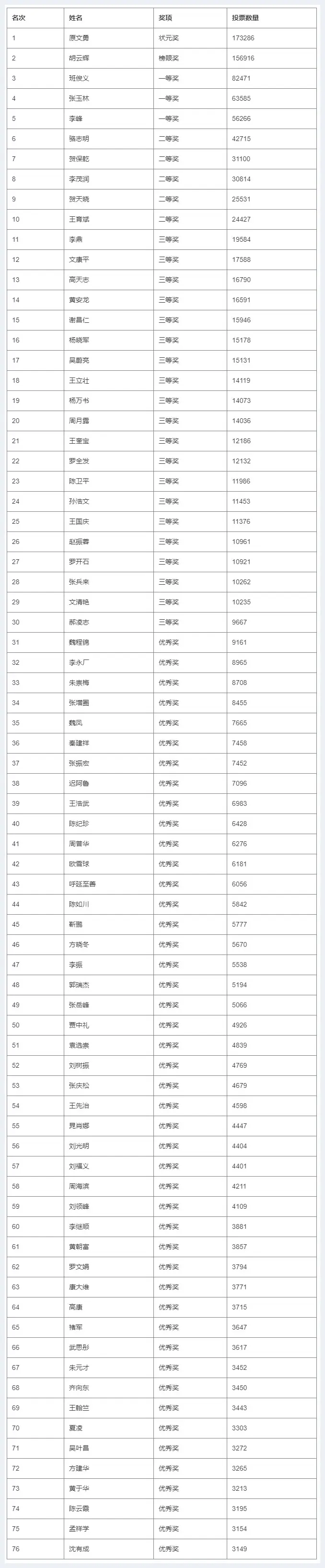 第二届“松雪杯”全国书画大赛——决赛获奖名单公布 | 美术品资讯