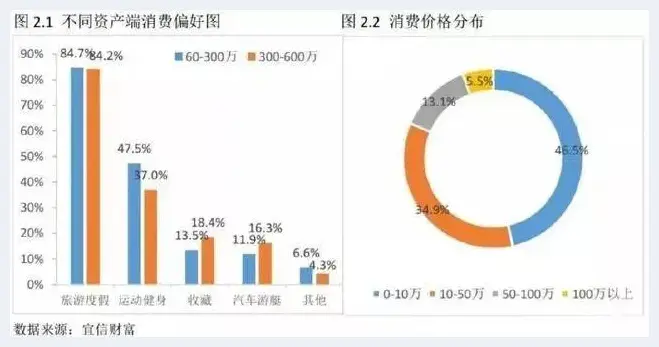 来自艺术市场的投资机会 你准备好了么？ | 美术学术