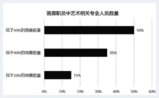 浅析后疫情下的画廊行业 | 美术知识