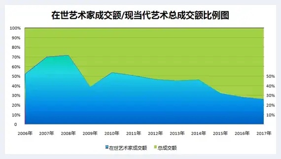 中国当代艺术市场的窄门中 谁还能更进一步 | 美术常识