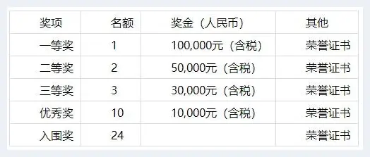 “南孔圣地 衢州有礼”—— 中国·衢州公共艺术方案全球征集活动公告 | 美术品欣赏