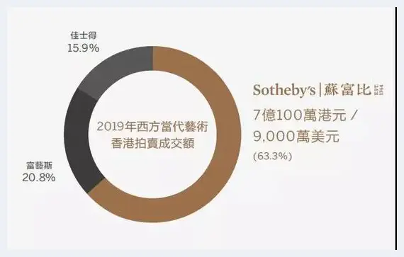 苏富比当代艺术市场报告出炉 年轻藏家活跃 | 艺术评论