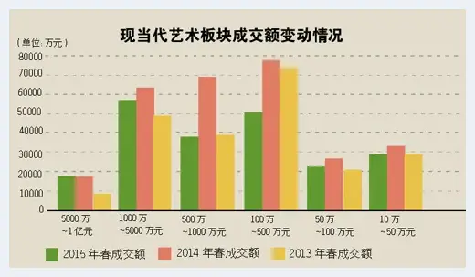 市场疲弱 5年前千万元画作如今价格遭腰斩 | 艺术科普