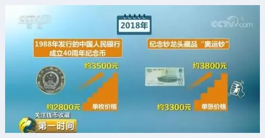 70周年纪念钞暴涨100% 专家：理性对待市场升温 | 艺术科普