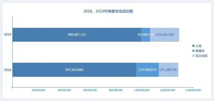 “新藏家”需要关注的3个收藏品类 | 美术常识