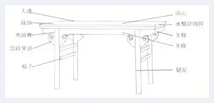常见传统红木家具的结构部件及其名称 | 红木科普