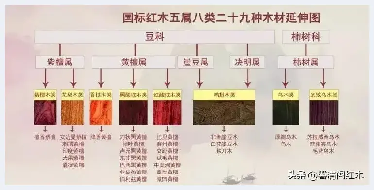 红木收藏市场的四大名木：一黄、二紫、三红、四香 | 红木