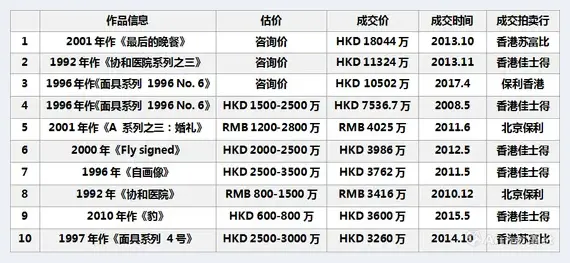 中国当代艺术市场的窄门中 谁还能更进一步 | 美术常识