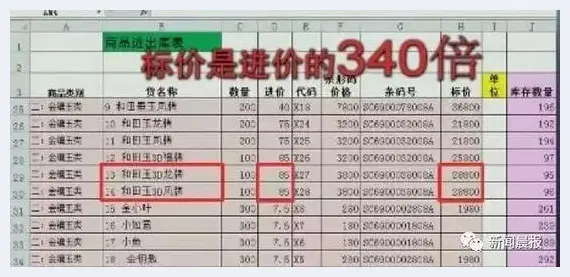 玉石进价40标价36000 央视曝光四川云南旅游黑幕 | 艺术品知识