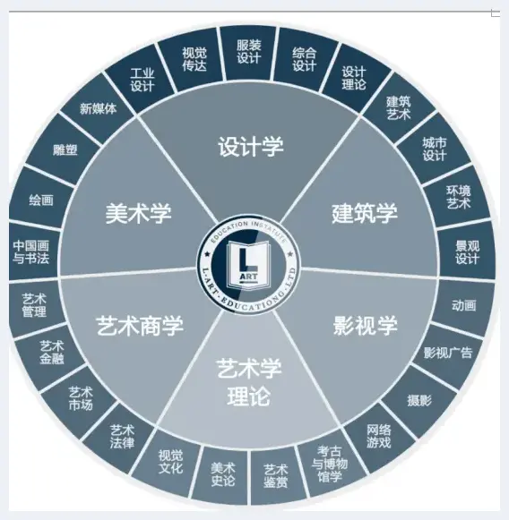 势在必行的美术教育革新 | 艺术知识