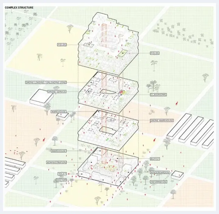 非洲农业的未来由这栋移动建筑所承诺 | 艺术品知识